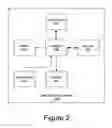 Fig. 03 - Ringer assemblies, methods, and related computer program products for providing customized ring tones in a public switched telephone network (PTSN)