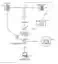 Fig. 01 - Flexible ring-tone service
