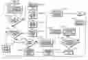 Fig. 01 - Method and apparatus for managing a key management system