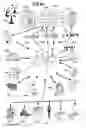 Fig. 43 - Multiple radio signal processing and storing method and apparatus