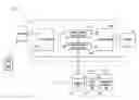Fig. 01 - Information retrieval system for car navigation systems