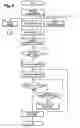 Fig. 05 - Information retrieval system for car navigation systems