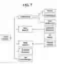 Fig. 06 - Method for three dimensional multi-phase quantitative tissue evaluation