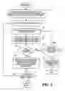 Fig. 03 - Method for processing checks prior to electronic deposit