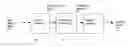 Fig. 01 - Method of directed pattern enhancement for flexible recognition