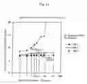Fig. 14 - Optically functional device