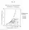 Fig. 15 - Optically functional device