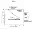 Fig. 18 - Optically functional device