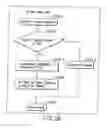 Fig. 170 - INFORMATION STORAGE MEDIUM, INFORMATION REPRODUCING APPARATUS, AND INFORMATION REPRODUCING METHOD