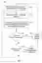 Fig. 06 - Avoiding image artifacts caused by camera vibration