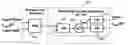Fig. 01 - Skew correction system eliminating phase ambiguity by using reference multiplication