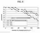 Fig. 07 - Image forming apparatus with improved separability of transfer material