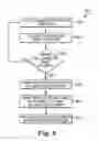 Fig. 12 - Method and apparatus for finishing sheets for a bound document