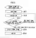 Fig. 06 - Work transfer device and method of transferring work