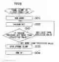 Fig. 07 - Work transfer device and method of transferring work