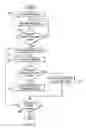 Fig. 11 - System and method for control of fluid pressure