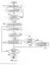 Fig. 13 - System and method for control of fluid pressure