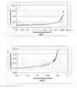 Fig. 02 - Silicon feedstock for solar cells