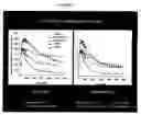 Fig. 03 - METHOD TO DETECT DOPAMINE RECEPTORS IN THE FUNCTIONAL D2HIGH STATE