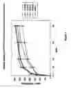 Fig. 02 - Therapy of malignant neoplasias