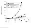 Fig. 01 - Methods and compositions for increasing antibody production