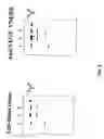 Fig. 24 - Methods and compositions for increasing antibody production