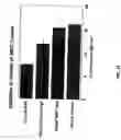 Fig. 34 - Methods and compositions for increasing antibody production