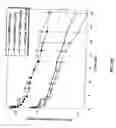Fig. 35 - Methods and compositions for increasing antibody production