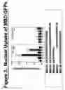Fig. 04 - Methods for delivering MBD peptide-linked agent into cells under conditions of cellular stress