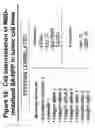 Fig. 11 - Methods for delivering MBD peptide-linked agent into cells under conditions of cellular stress