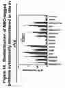 Fig. 17 - Methods for delivering MBD peptide-linked agent into cells under conditions of cellular stress
