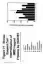 Fig. 22 - Methods for delivering MBD peptide-linked agent into cells under conditions of cellular stress
