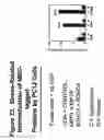 Fig. 23 - Methods for delivering MBD peptide-linked agent into cells under conditions of cellular stress
