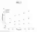 Fig. 06 - Polymer hydrogels for controlled release and absorption of biocides
