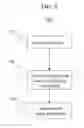 Fig. 10 - Polymer hydrogels for controlled release and absorption of biocides