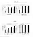 Fig. 11 - Polymer hydrogels for controlled release and absorption of biocides