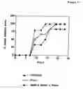 Fig. 02 - CHEMOKINES AS ADJUVANTS OF IMMUNE RESPONSE