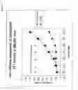 Fig. 14 - CHEMOKINES AS ADJUVANTS OF IMMUNE RESPONSE