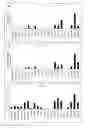 Fig. 06 - Novel genes regulated in the developing human ventral mesencephalon