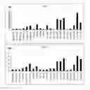 Fig. 07 - Novel genes regulated in the developing human ventral mesencephalon