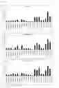 Fig. 09 - Novel genes regulated in the developing human ventral mesencephalon