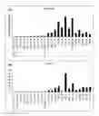 Fig. 22 - Novel genes regulated in the developing human ventral mesencephalon