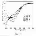 Fig. 05 - Hydrogels and uses thereof