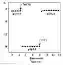 Fig. 07 - Hydrogels and uses thereof