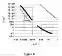 Fig. 11 - Hydrogels and uses thereof