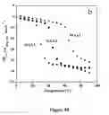 Fig. 13 - Hydrogels and uses thereof