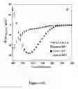 Fig. 14 - Hydrogels and uses thereof