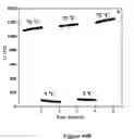 Fig. 15 - Hydrogels and uses thereof