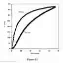 Fig. 18 - Hydrogels and uses thereof