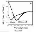 Fig. 20 - Hydrogels and uses thereof